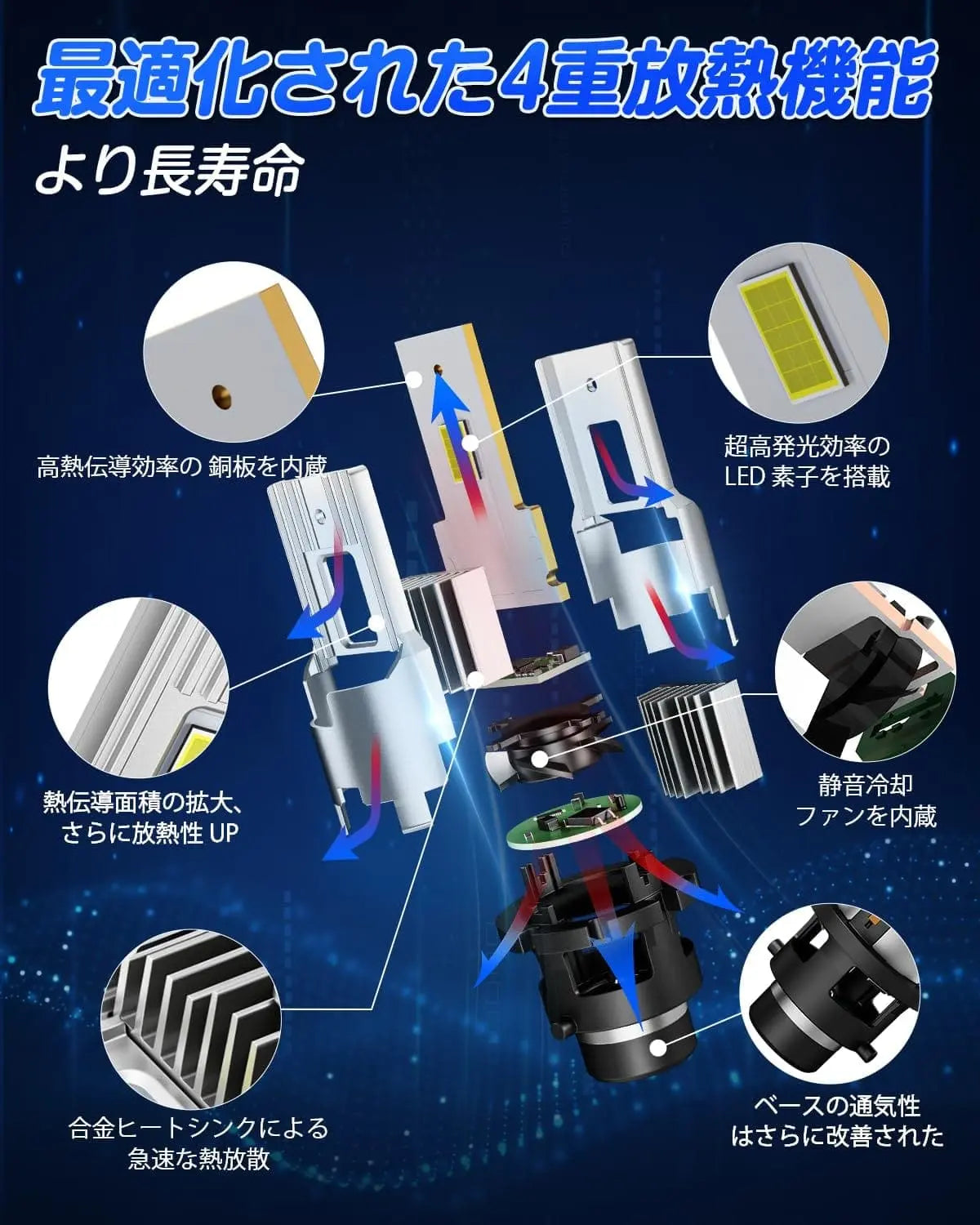 SUPAREE 汽车照明系统 D4S LED ヘッドライト 車検対応 ポン付け 爆光 6500Kキャンセラー内蔵 3年保証付き