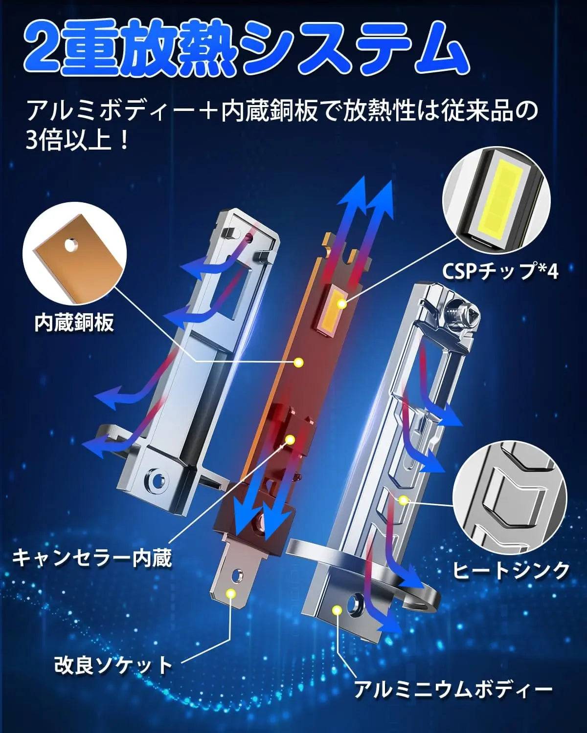 SUPAREE 汽车照明系统 新モデル登場H1 ヘッドライト 爆光 車検対応 ハイビーム用  6500K  led バルブ