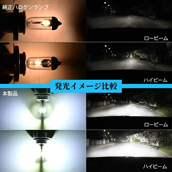 SUPAREE 汽车照明系统 バイク用 H4 ヘッド ランプ 車検対応 6500k 無極性LEDバルブ