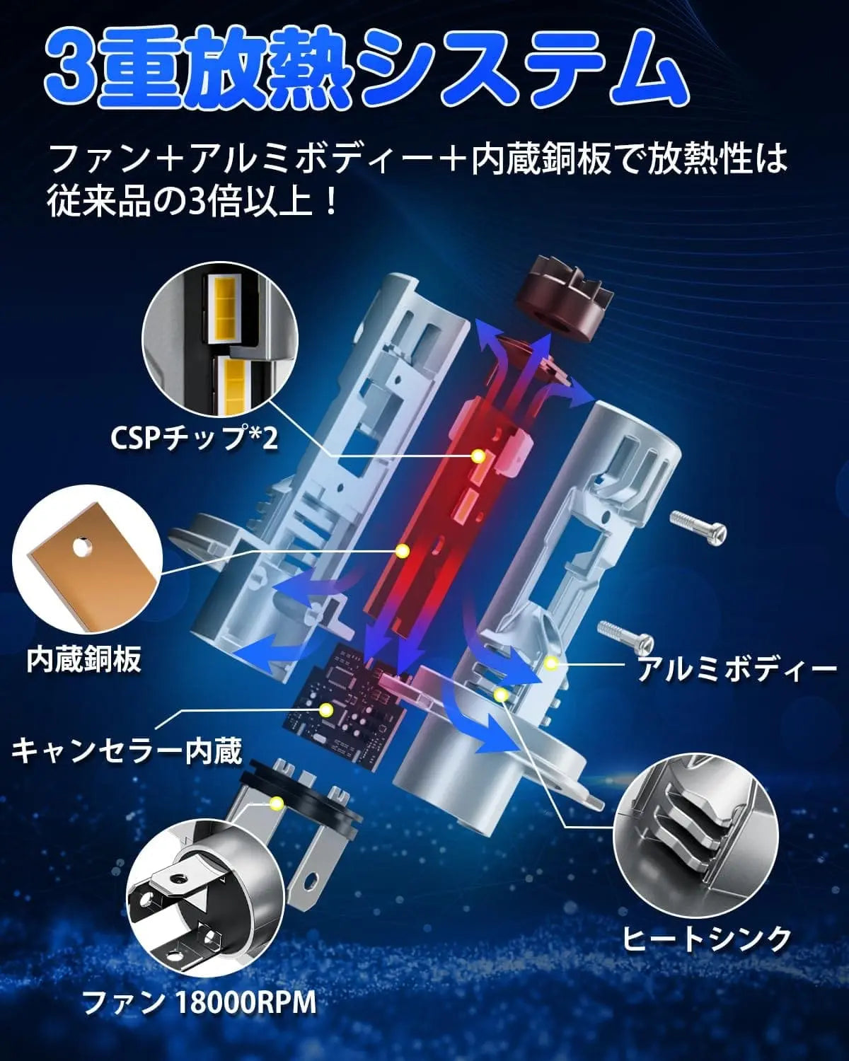 SUPAREE ヘッドライト h4 LED ヘッドライト 車検対応 4200K ハロゲン色(電球色)
