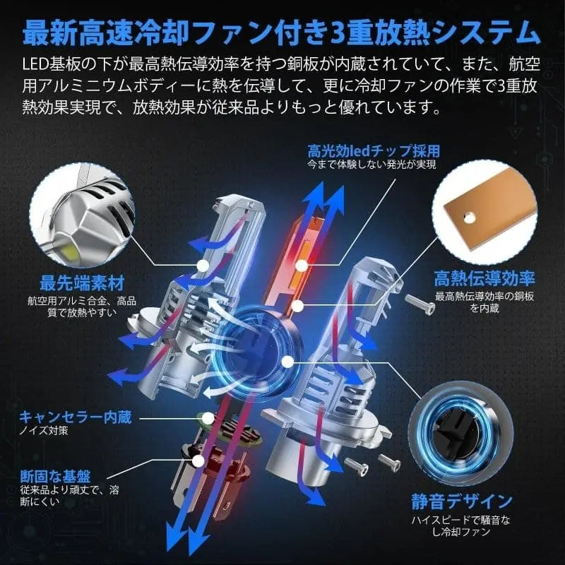 SUPAREE 汽车照明系统 H4 LED ハロゲンサイズ車検対応 爆光 ヘッドライト バルブ2個入り