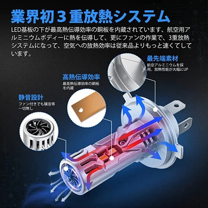 SUPAREE 汽车照明系统 最新 h4 ヘッドライト led 国産 爆光 車検対応 6500Kバルブ
