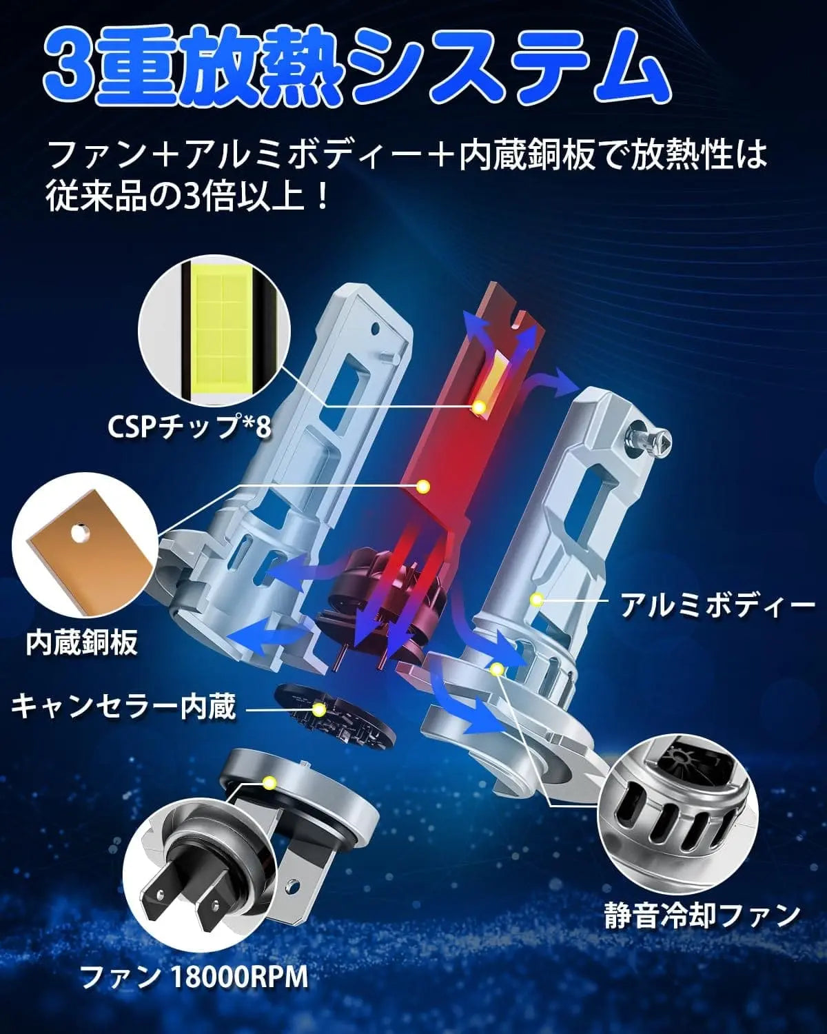 SUPAREE 汽车照明系统 h7 led ヘッドライト バイク 爆光 車検対応 キャンセラー内蔵 30W*2