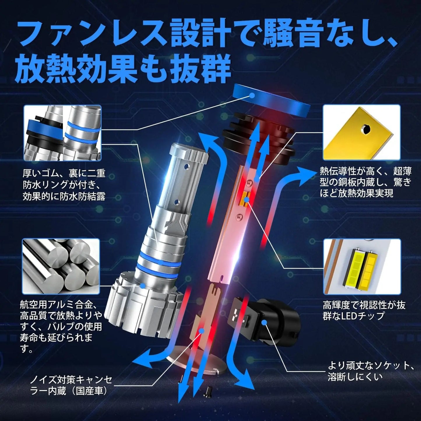 SUPAREE 汽车照明系统 H8 LEDフォグ 2色 爆光 メモリー機能付き 角度調整可能 DC12V車用 12000lm