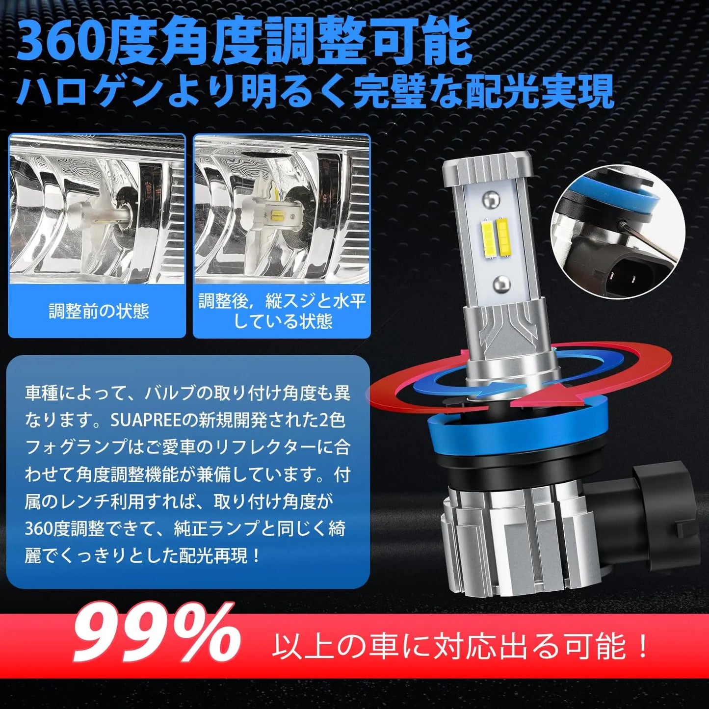 SUPAREE 汽车照明系统 H8 LEDフォグ 2色 爆光 メモリー機能付き 角度調整可能 DC12V車用 12000lm