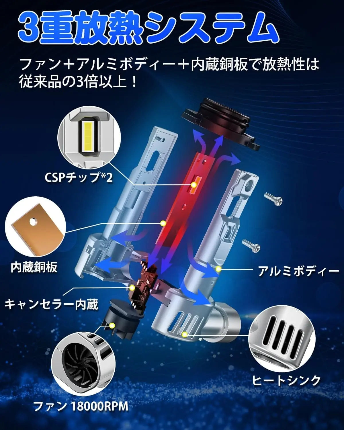 SUPAREE 汽车照明系统 HB3 ハイビーム用 LED ヘッドライト 車検対応 爆光 30W*2 6500K DC12V ハロゲンサイズ