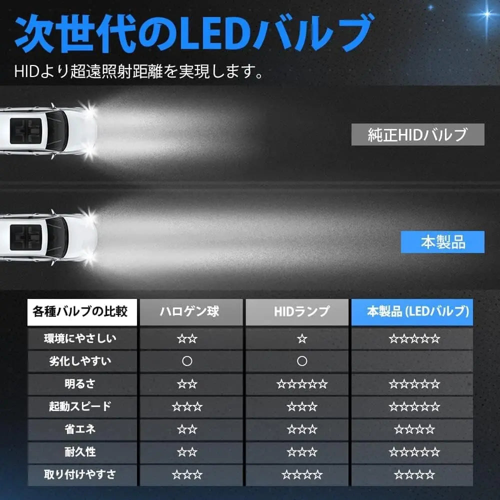 D4R LED ヘッドライト 爆光 バルブ 12V/24V 新型両面発光