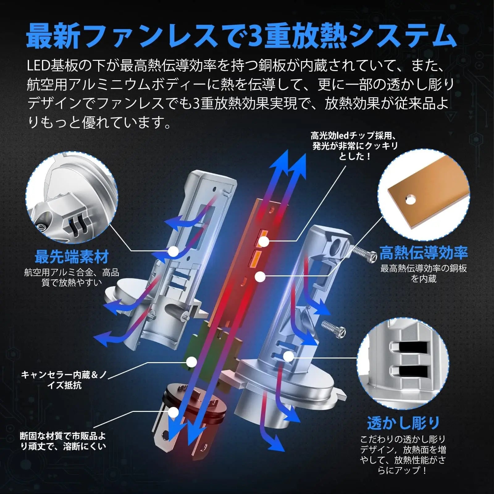 SUPAREE 汽车照明系统 H4ヘッドライト バイク用 DC12V 2重放熱 ファンレス 長寿命 ノイズ対策