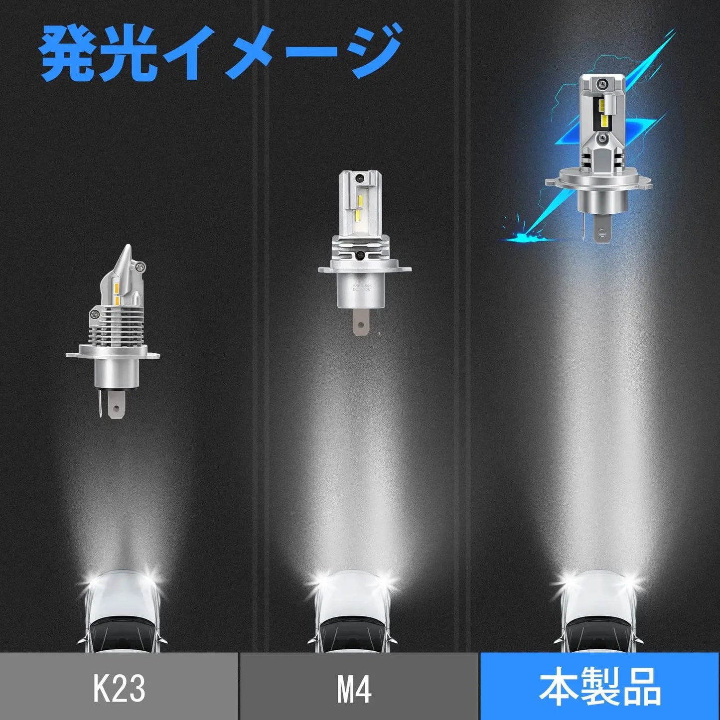 SUPAREE 汽车照明系统 H4ヘッドライト バイク用 DC12V 2重放熱 ファンレス 長寿命 ノイズ対策