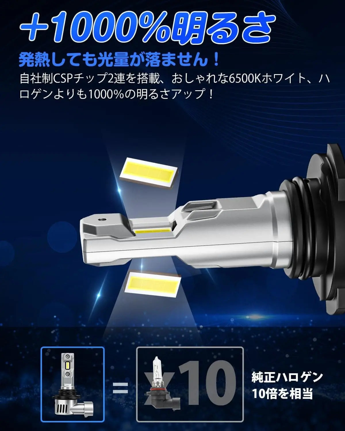 HB3 ハイビーム用 LED ヘッドライト 車検対応 爆光 6500K ハロゲンサイズ