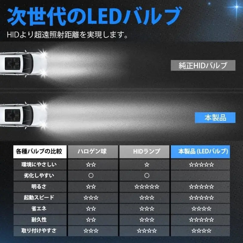 hid led 化 D2S D2R ヘッドライト IP68防水 明るい バルブ