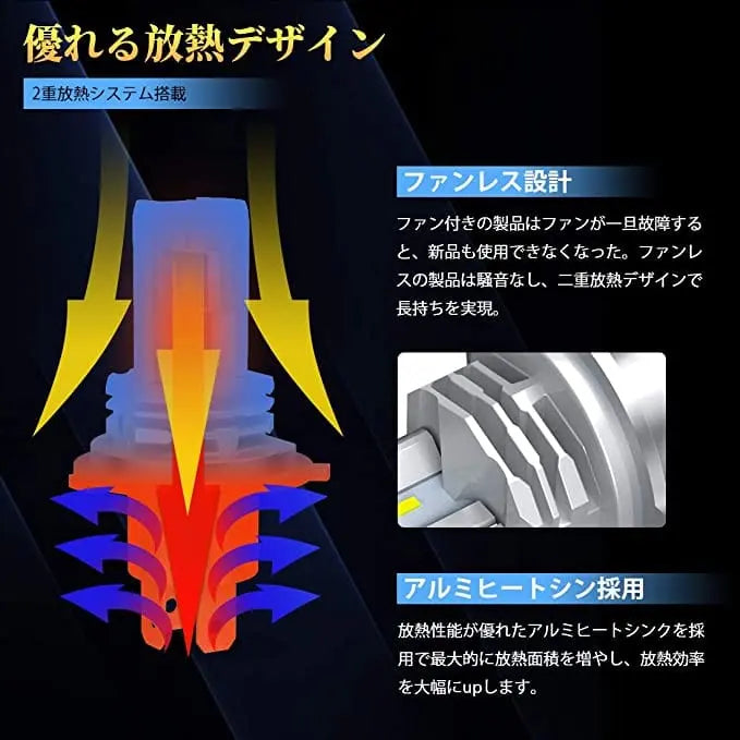 SUPAREE 汽车照明系统 バイク ヘッド ライト 汎用 車検対応   完璧な配光 ledバルブ