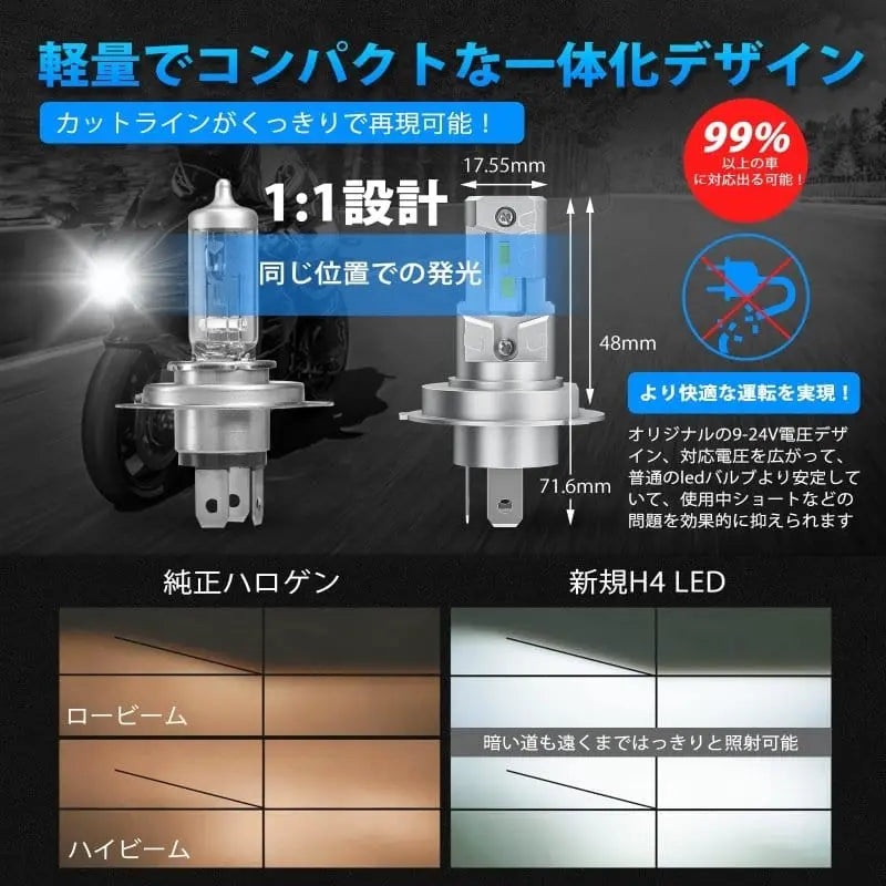 SUPAREE ヘッドライト バイク led ヘッド ライト h4 おすすめ  光軸調整済み  6500K  1個入り